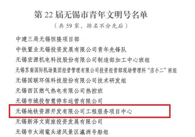 再摘荣誉！无锡地铁集团荣获市级“青年文明号”(图2)