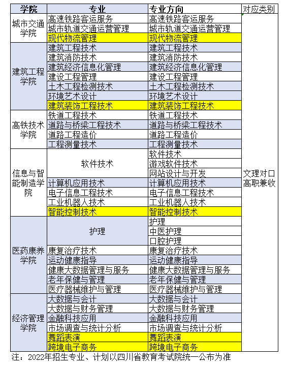 江阳城建职业学院在各类竞赛中获多项荣誉：永远奔跑在奋斗路上(图57)