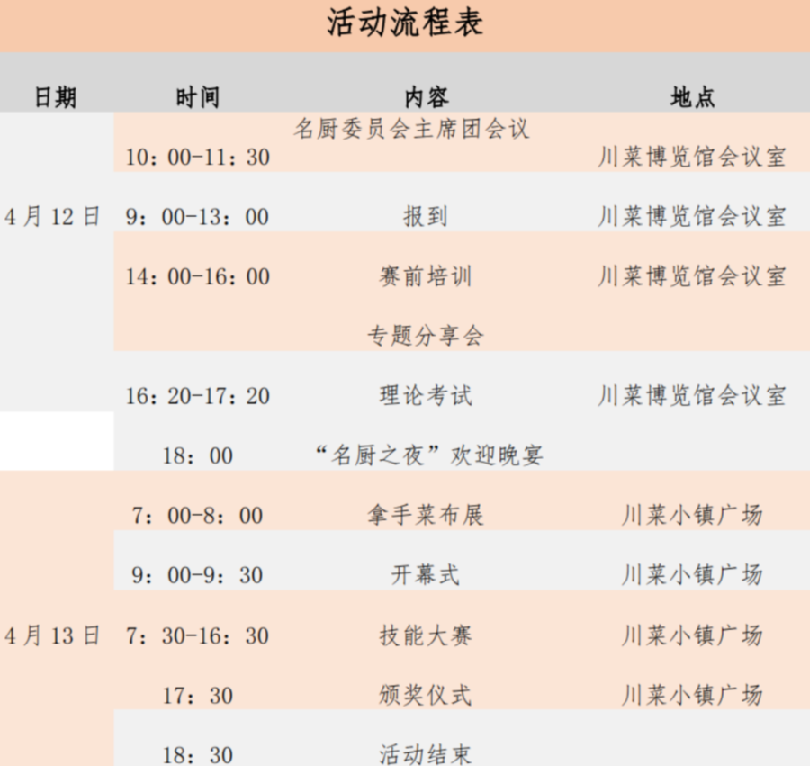 “2022川菜美食文化节”暨“川菜名厨工匠技能大赛”活动通知(图7)