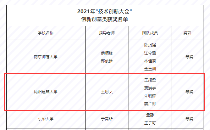 沈阳建筑大学在2021年度省级易班展示工作中实现荣誉“大满贯”(图7)