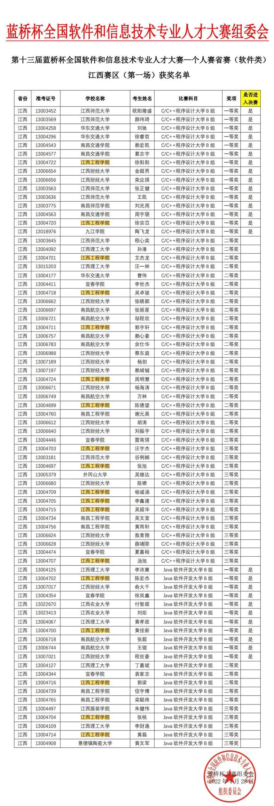 江西工程学院学子在第十三届蓝桥杯全国软件和信息技术专业人才大赛中喜获佳绩 (图3)