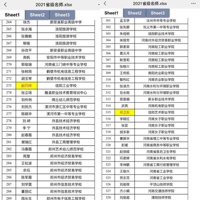 信阳艺术职业学院两名教师获“省级名师”称号(图1)