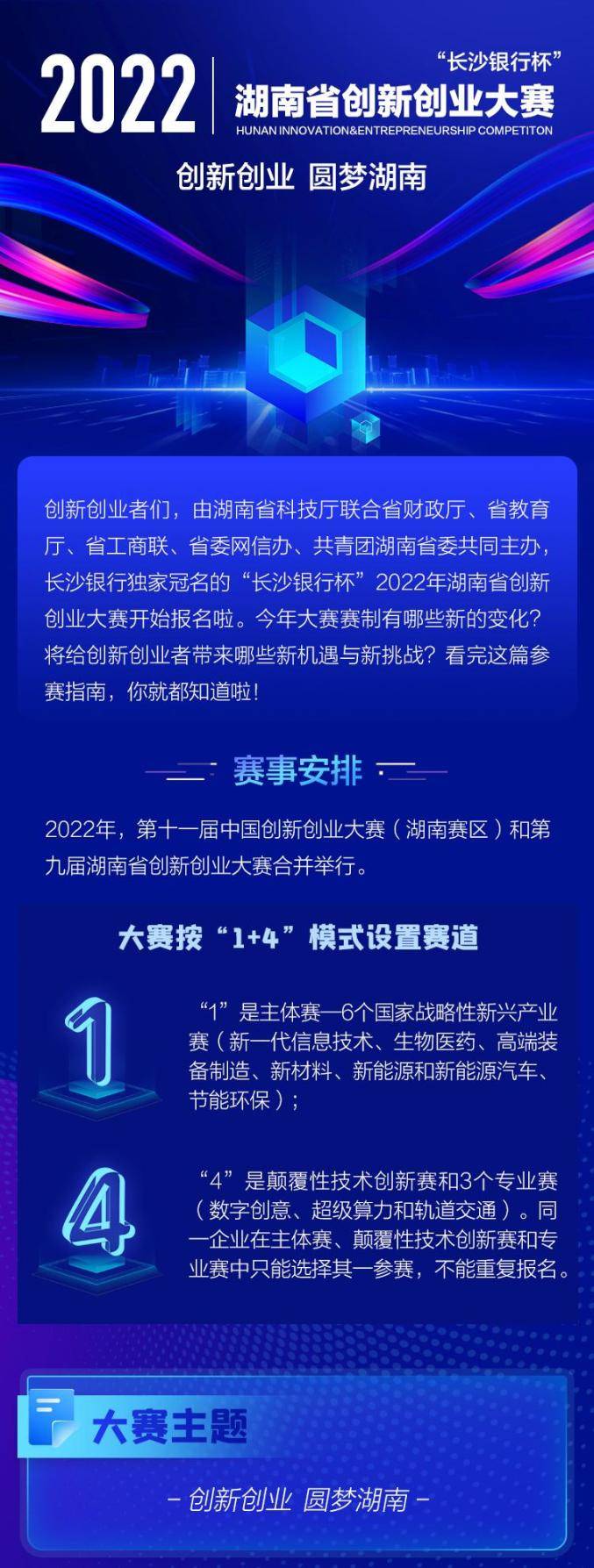 最高奖励100万元！2022年湖南省创新创业大赛启动(图3)