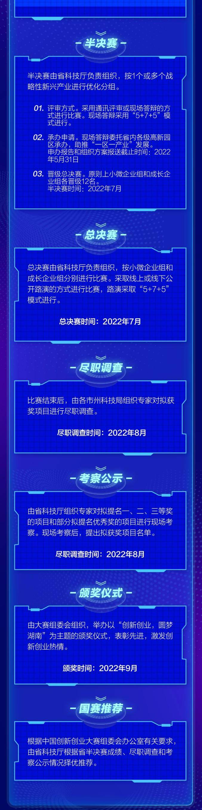 最高奖励100万元！2022年湖南省创新创业大赛启动(图6)