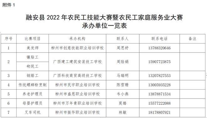 秀绝活、展技艺！农民工技能大赛等你来报名！(图5)