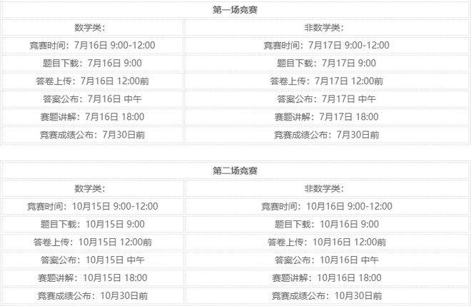 2022年第五届全国大学生数学竞赛网络挑战赛报名开始！(图2)