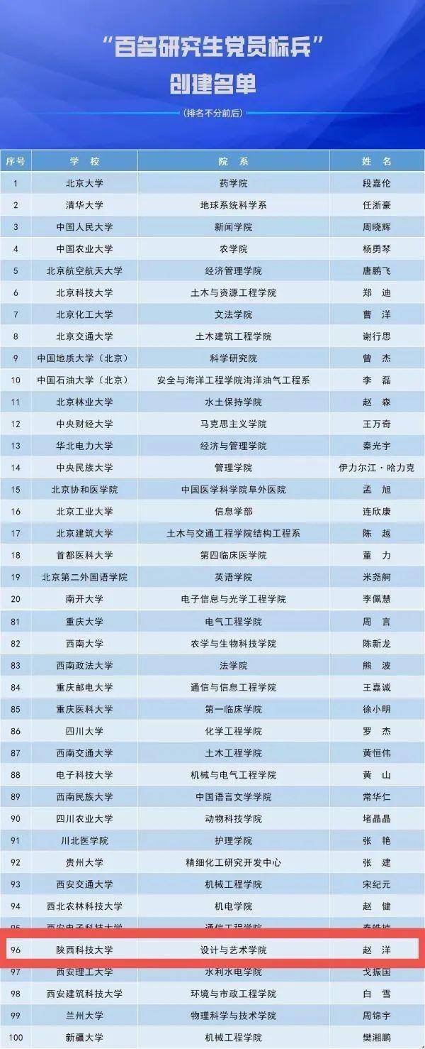 1 1！斩获研究生党建全国最高荣誉(图3)