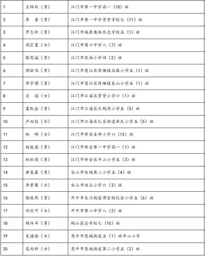 鼓掌！今天，这些江门人获颁凯发k8官网下载客户端的荣誉证书！看看有你认识的吗？(图12)