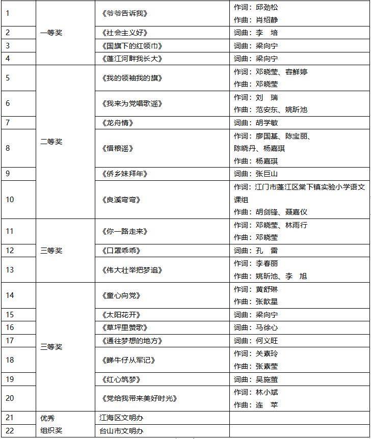 鼓掌！今天，这些江门人获颁凯发k8官网下载客户端的荣誉证书！看看有你认识的吗？(图13)